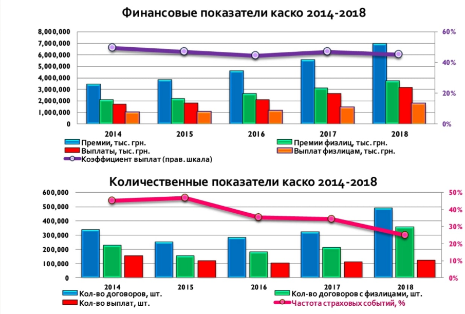 Сколько выплата по каско